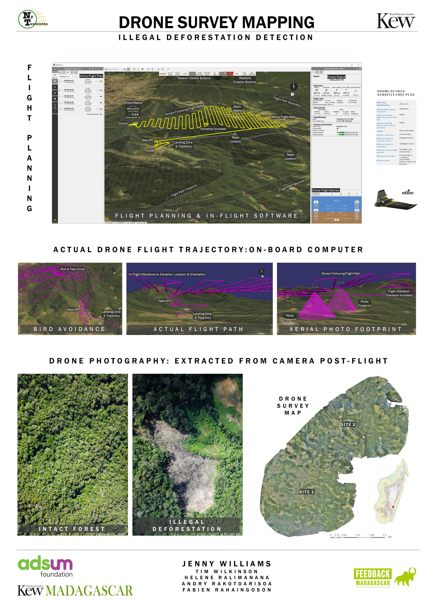 Poster showing aerial shots of deforestation